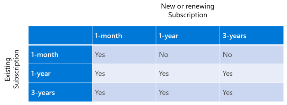 Invoices and Reports screenshot