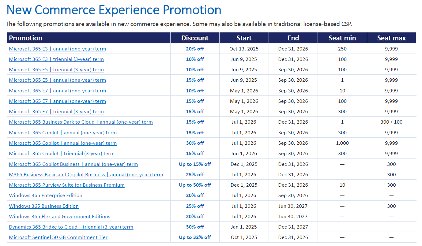 PROMOTIONS