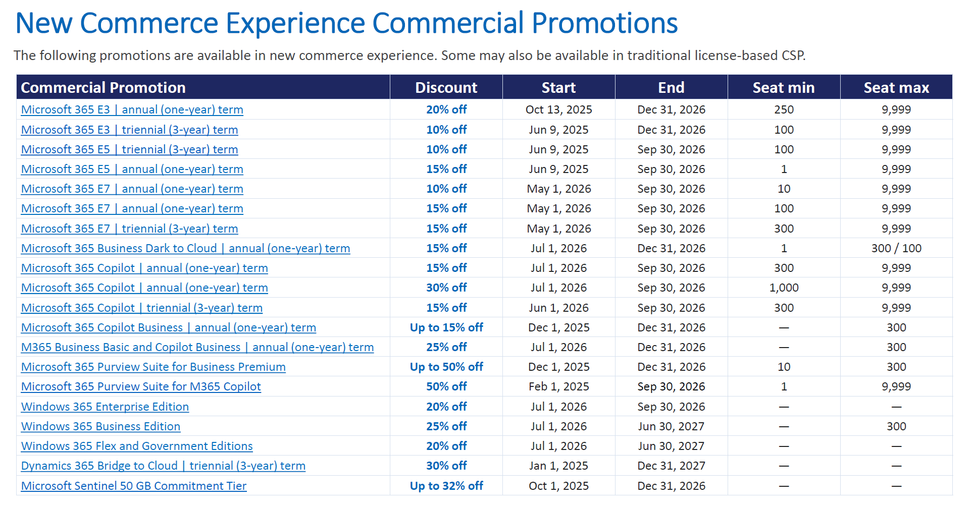 PROMOTIONS