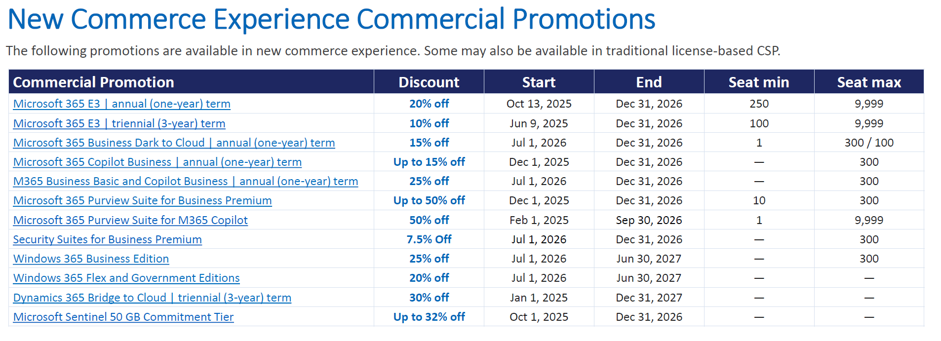 PROMOTIONS