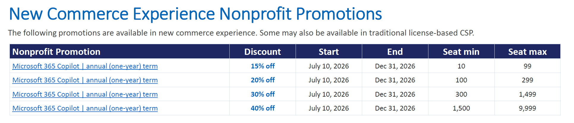 PROMOTIONS