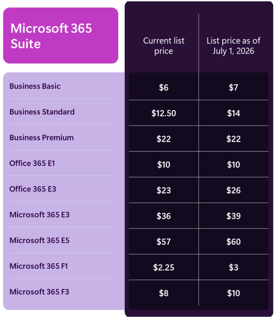 Microsoft 365 Suite