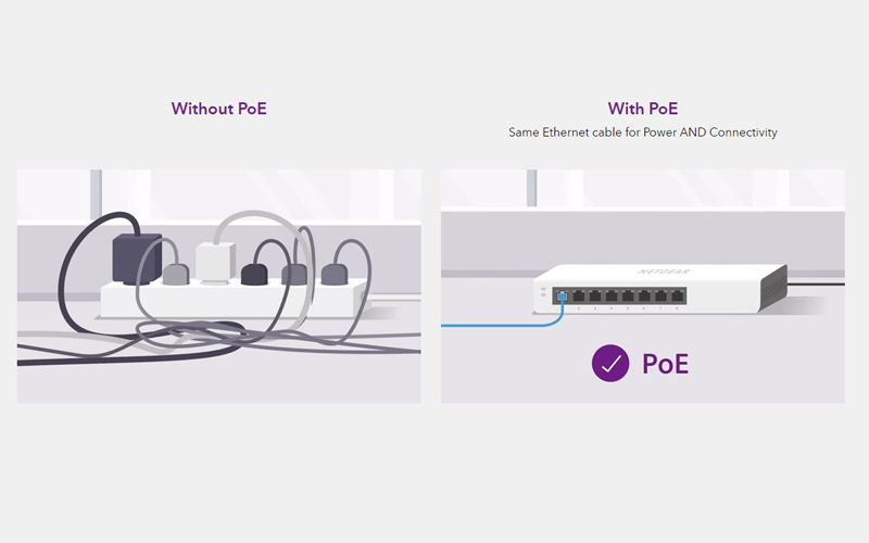 What is POE - Power over Ethernet - NETGEAR