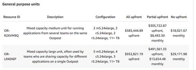 AWS Outposts Pricing - General Purpose Units Insight 