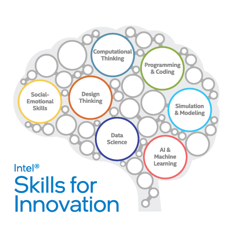 intel-webinar-skills-for-innovation intel-webinar-skills-for-innovation