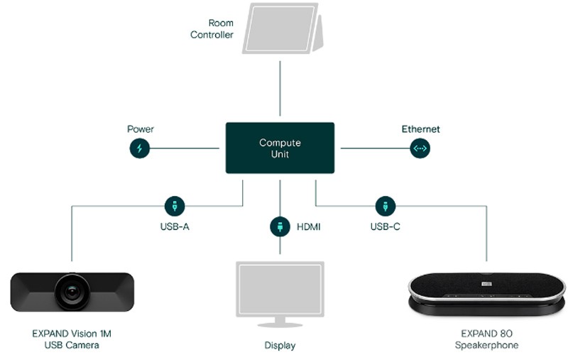 epos--Fits-perfectly-within-your-meeting-room-solution epos--Fits-perfectly-within-your-meeting-room-solution
