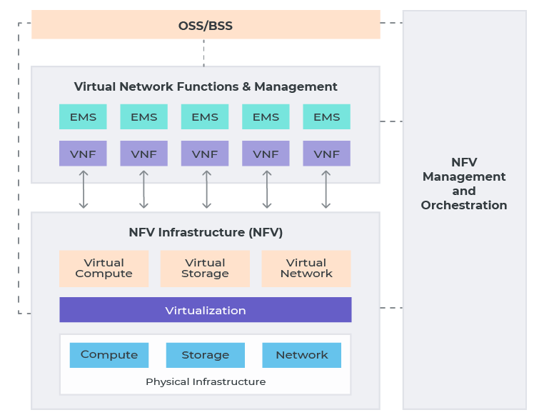 Visibility Solutions for your NFV Infrastructure Deployment