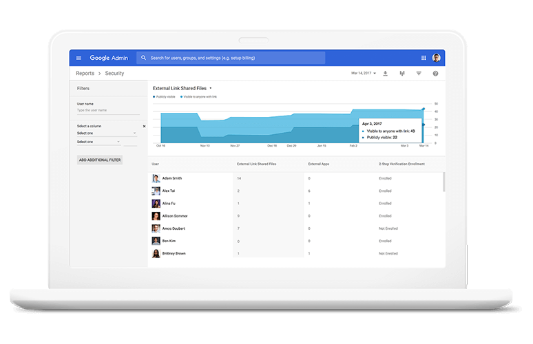 Security compromise no more with Google Google Admin interface
