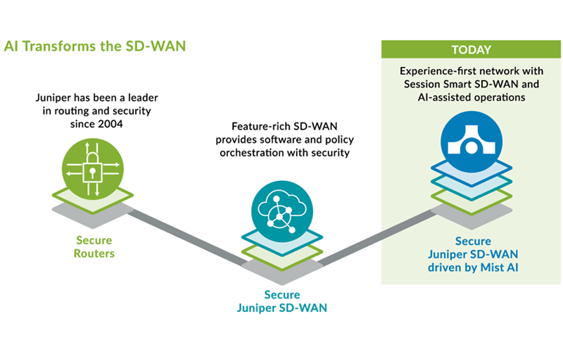 Flexible and Open Fabrics Woman at dual screen