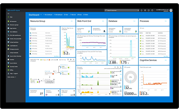 Azure cloud services Azure dashboard