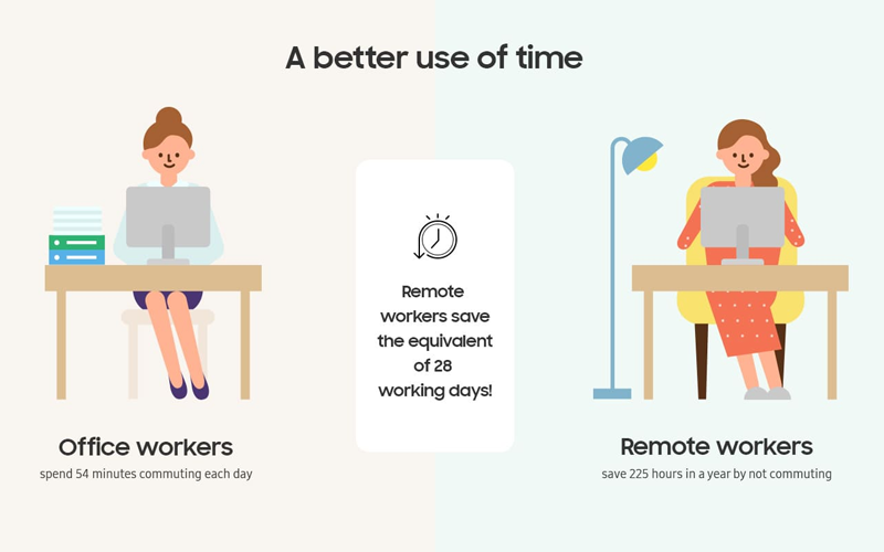 Samsung monitors and TVs to provide graphics Samsung digital signage display indoor retail