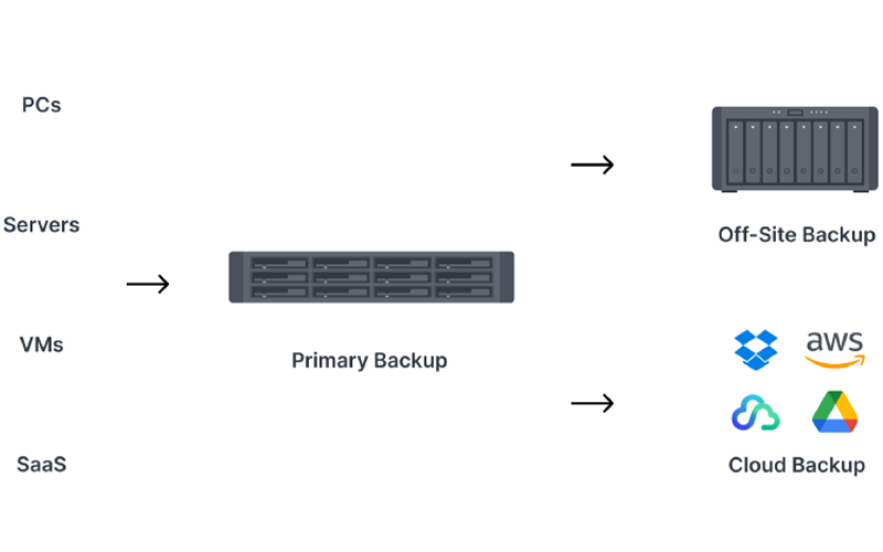 synology-microsite-update-images-q124-image4 synology-microsite-update-images-q124-image4