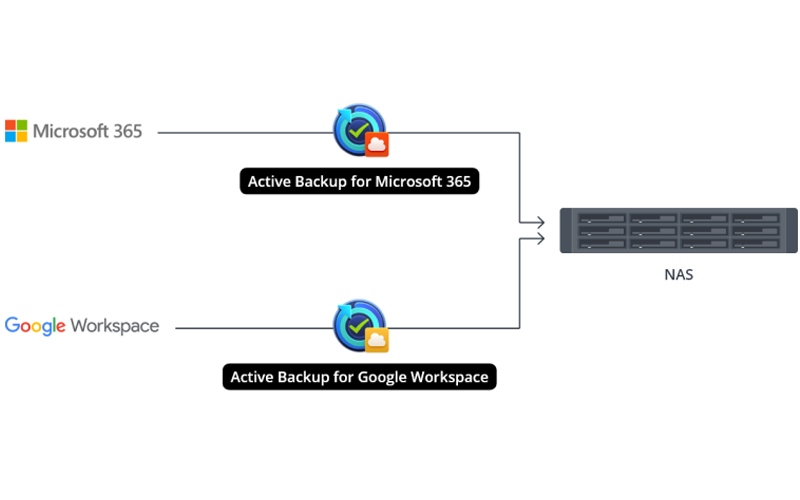 synology-microsite-update-images-q124-image1 synology-microsite-update-images-q124-image1