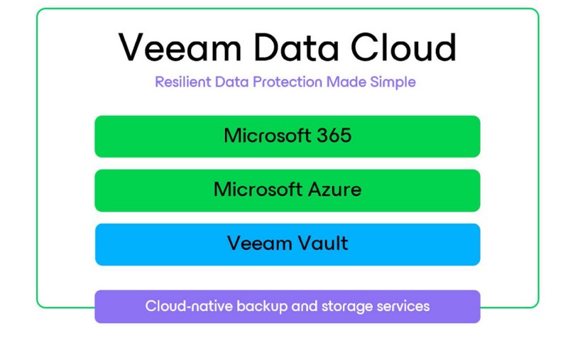 data-cloud-flow-chart-image-q324 data-cloud-flow-chart-image-q324