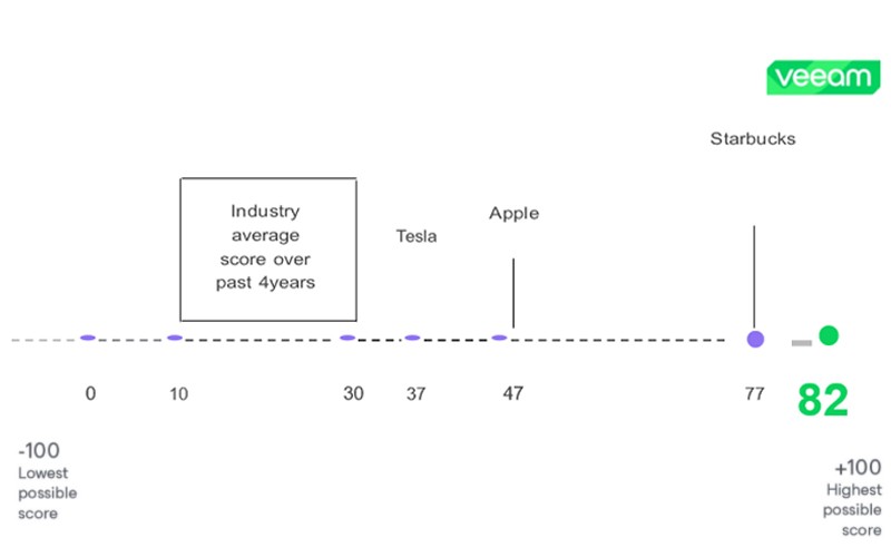 veem-diagram-q324-dataplatform veem-diagram-q324-dataplatform