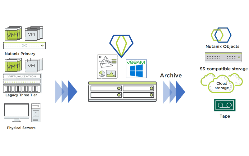 veeam-nutanix-mine-min veeam-nutanix-mine-min
