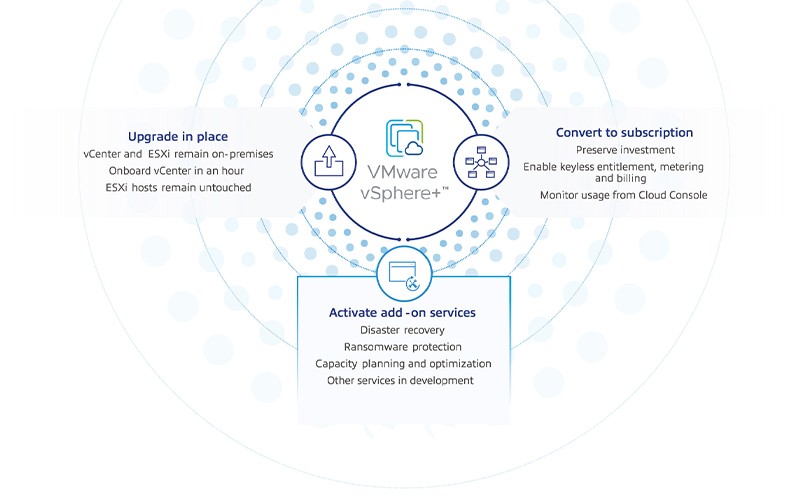 2394408-vmware-vsphere-adoption-2023-06-20 2394408-vmware-vsphere-adoption-2023-06-20