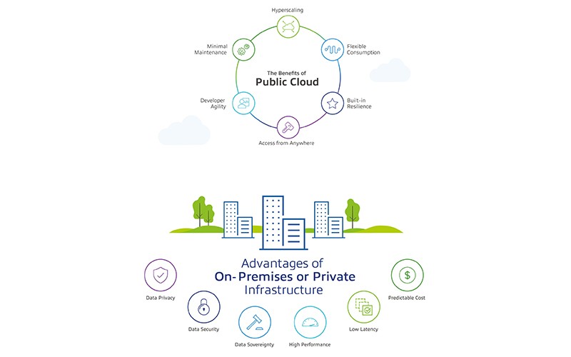 2394408-vmware-benefit-of-public-cloud-2023-06-20-2 2394408-vmware-benefit-of-public-cloud-2023-06-20-2