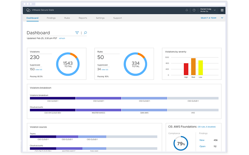 Secure your cloud Screenshot of Cloud security